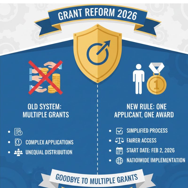 Takes Effect Nationwide